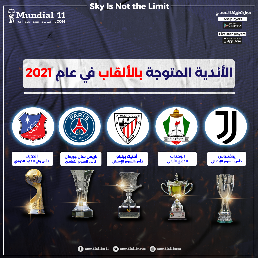 تعرف على الأندية المتوجة بالألقاب في الشهر الأول من عام 2021؟