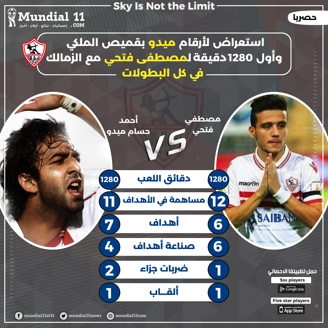 بعد انتقاله إلى سموحة.. استعراض لأرقام مصطفى فتحي والعالمي ميدو..