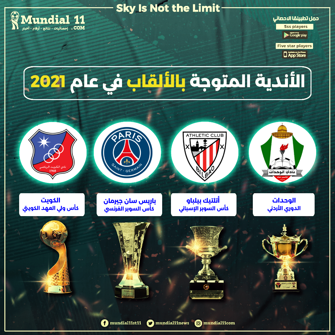 تعرف على الأندية المتوجة بالألقاب في الشهر الأول من عام 2021؟