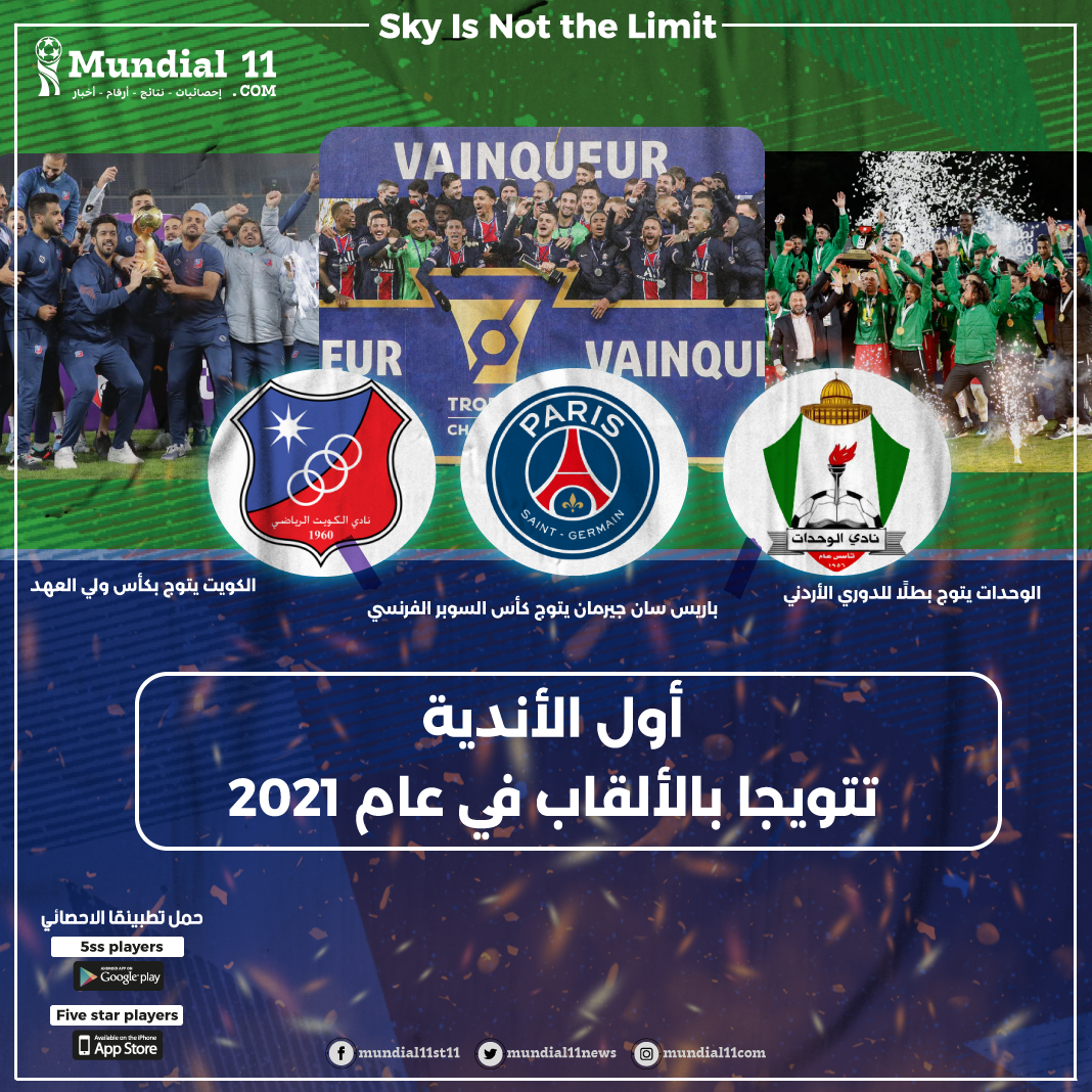 من الأندية المتوجة بألقاب في أول أسبوعين من عام 2021؟ باريس– الوحدات– الكويت