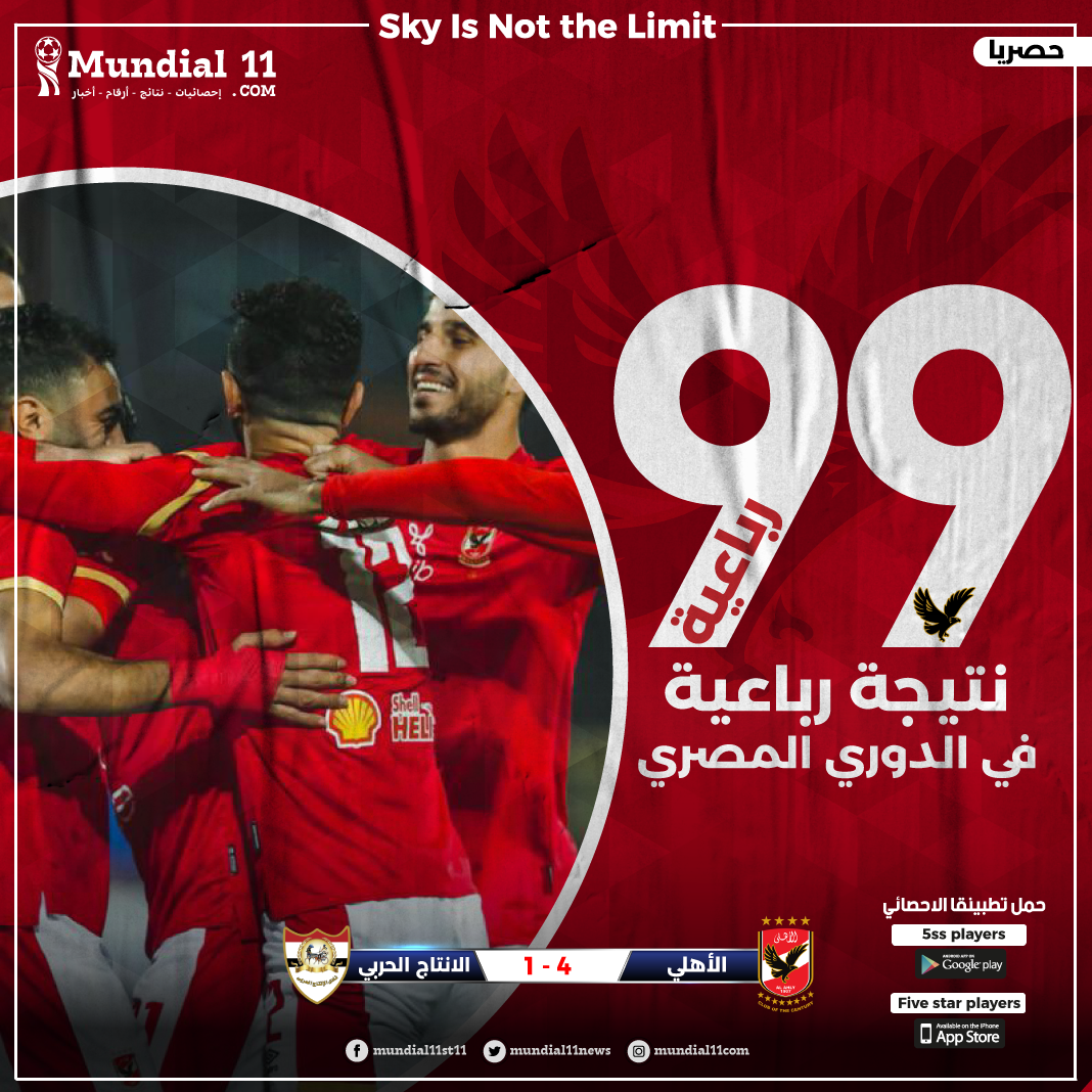 رباعيات الأهلي تصل إلى 99 رباعية مسجلة في الدوري المصري